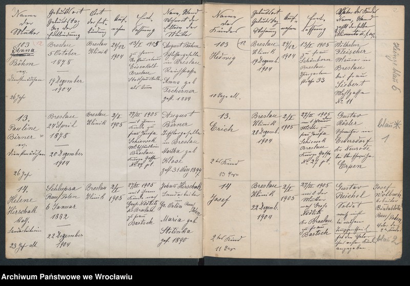 image.from.unit.number "Aufnahmebücher des früh. Kiserl. Kinderheims in Gräbschen"