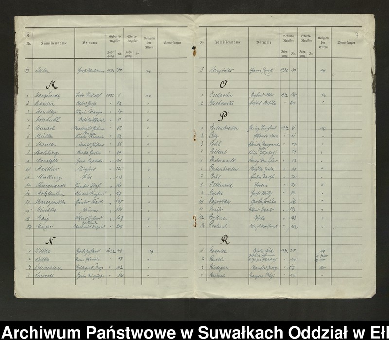 image.from.unit.number "[Skorowidz do Księgi urodzeń 1932 r.]"