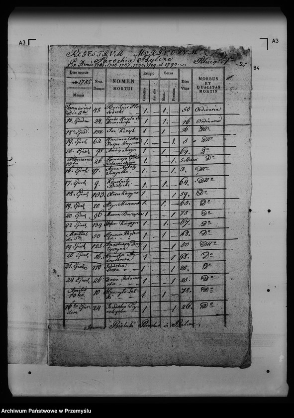 image.from.unit.number "[Kopie ksiąg metrykalnych parafii Bilcze (dekanat Medenice)]"