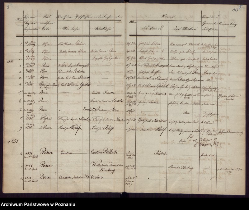 Obraz 7 z jednostki "Konfirmations-register"