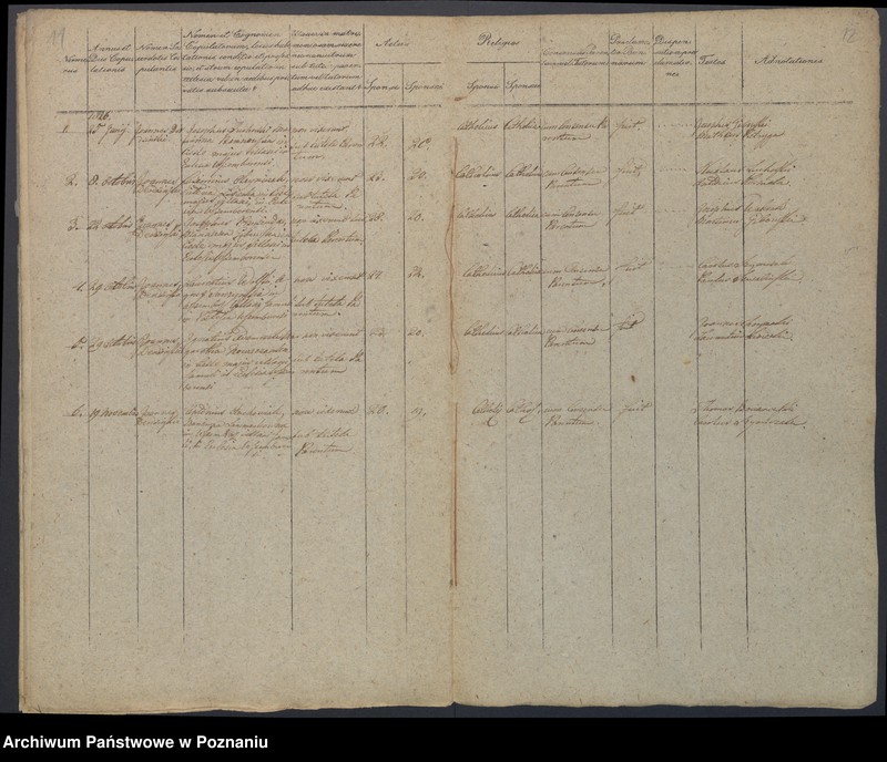 Obraz 9 z jednostki "Duplikat Libris Baptisatorum, Copulatorum, Mortuorum."