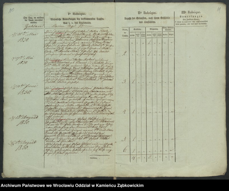 image.from.unit.number "Amtsgericht Schweidnitz Duplicate der Kirchenbücher von Guhlau"