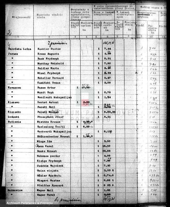 Obraz 8 z jednostki "Sprawozdanie z działalności organów ochrony lasów za 1930"
