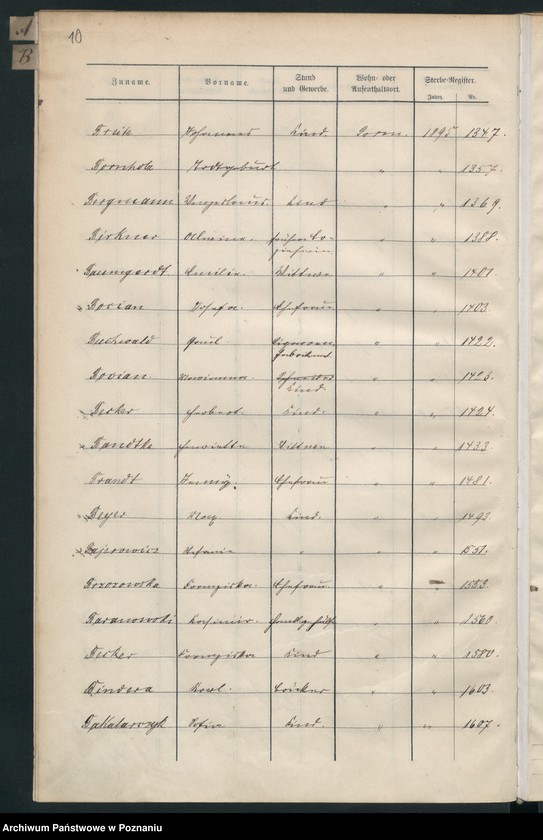 Obraz 13 z jednostki "Spis alfabetyczny zgonów"