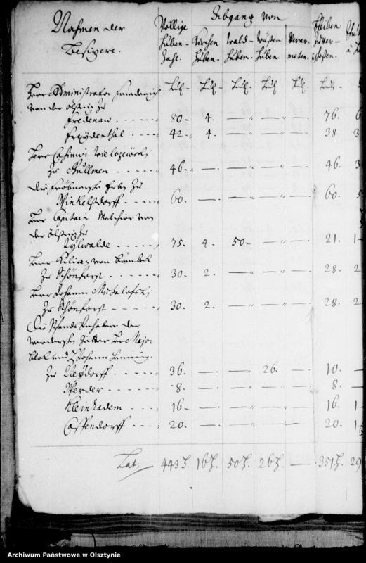 image.from.unit.number "Contributions-Register"