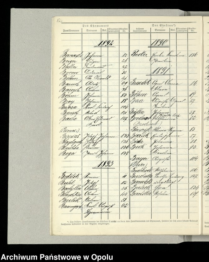 Obraz 15 z jednostki "[Skorowidz alfabetyczny do ksiag małżeństw USC Opole za lata 1881-1897]"