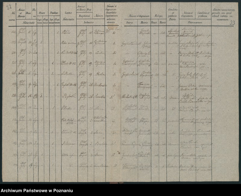 Obraz 14 z jednostki "Księga urodzeń"