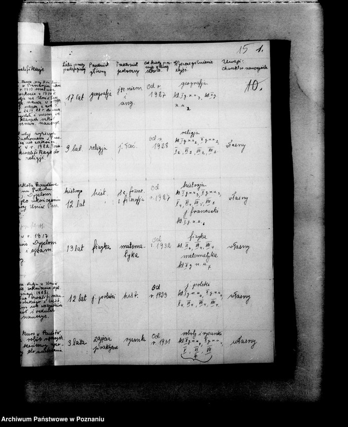 Obraz 18 z jednostki "Miejskie Gimnazjum Żeńskie imienia Błogosławionej Jolanty- Gniezno"