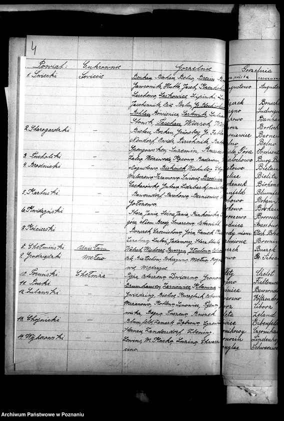 Obraz 8 z jednostki "Statystyka zakładów przemysłowych"