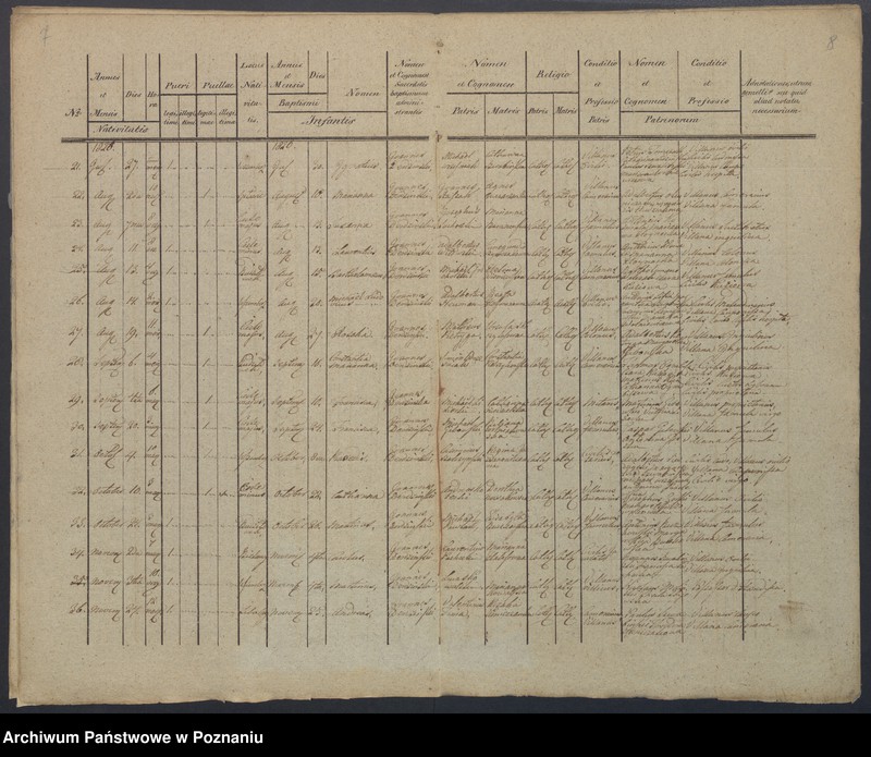 Obraz 7 z jednostki "Duplikat Libris Baptisatorum, Copulatorum, Mortuorum."