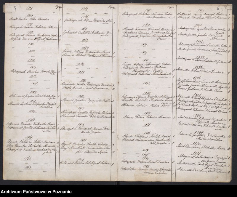 Obraz 6 z jednostki "Indeks małżeństw"