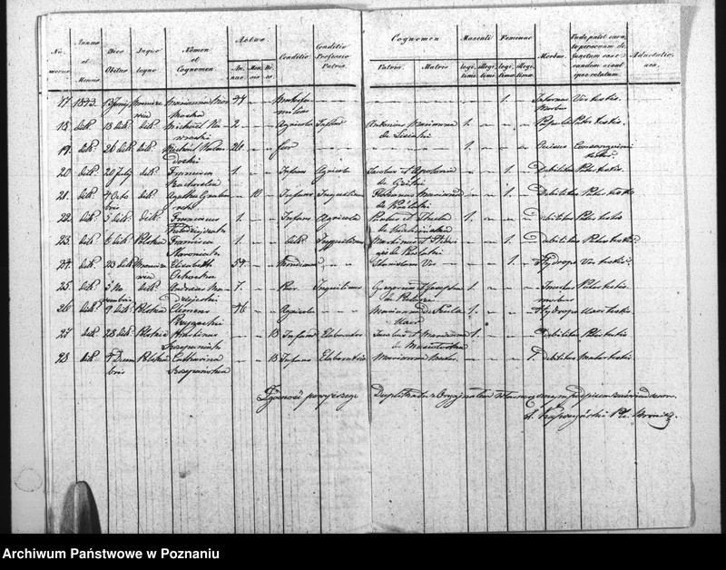 image.from.unit.number "Akta urodzeń, małżeństw i zgonu"