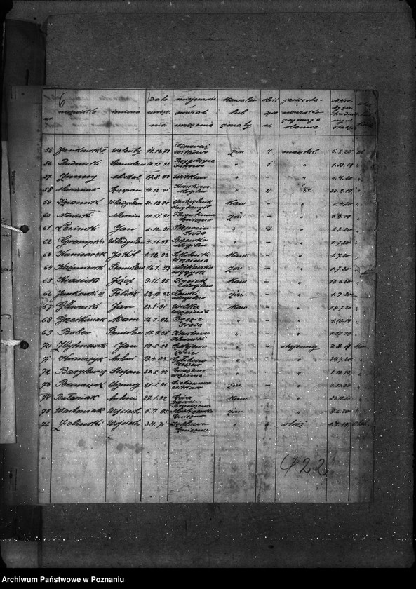 Obraz 11 z jednostki "Sprawy osobowe masztalerze stadniny w Gnieźnie personalia ogólne"