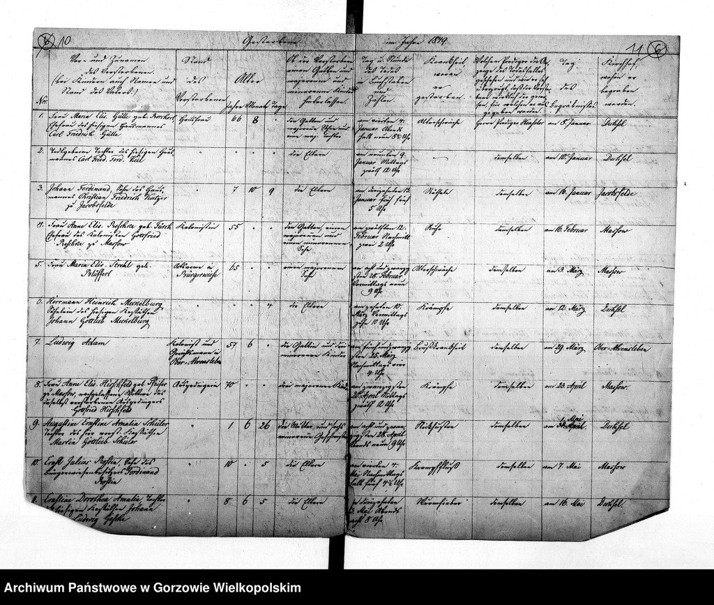 image.from.unit.number "Duplikate der Kirchenbücher von der Parochie Dechsel (Deszczno): Dechsel (Deszczno), Ober Alvensleben, Nieder Alvensleben (Krupczyn), Massow (Maszewo), Jakobsfelde (Miłomin), Berkenwerder (Brzozowiec), Borkow (Borek), Gross Zettritz, Klein Zettritz (Ciecierzyce), Christiansburg, Friedrichshorst, Karlsfelde, Bergenhorst, Bürgerwiesen (Osiedle Poznańskie), Landsberger Holländer"