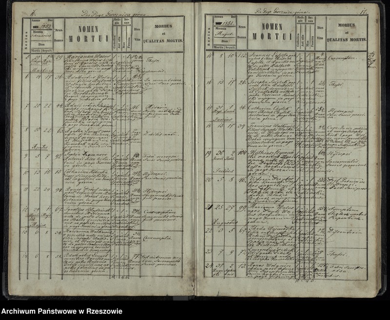 image.from.unit.number "Księga akt zgonu Gwoźnica Górna"