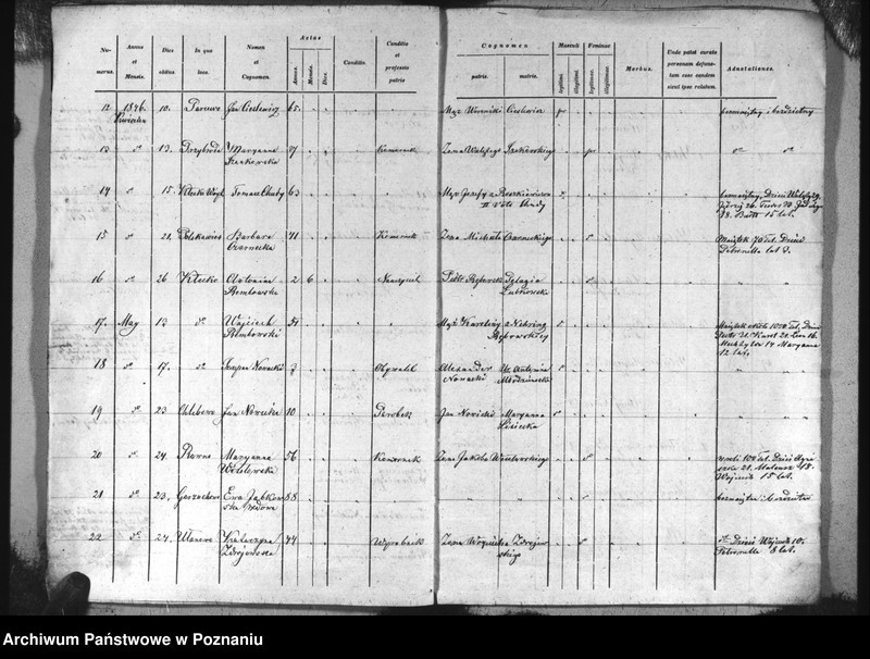 image.from.unit.number "Specyfikacja zmarłych"