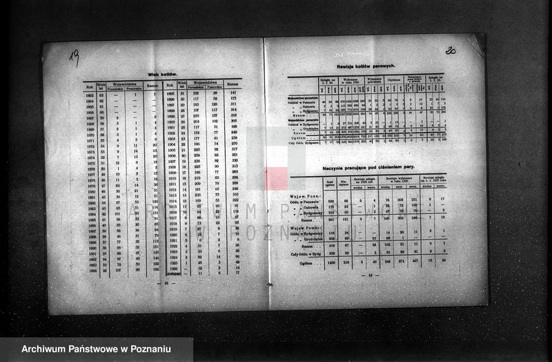 Obraz 13 z jednostki "Sprawozdanie Stowarzyszenia Dozoru Kotłów w Poznaniu za rok 1927"