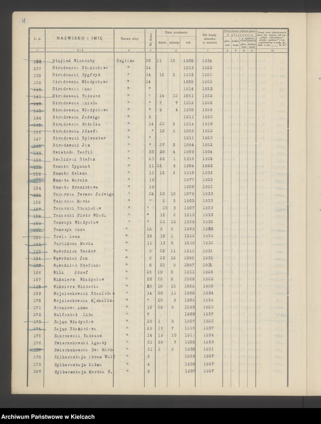 image.from.unit.number "Spis wyborców Rady Miejskiej uprawnionych do głosowania przy wyborze radnych miejskich i ich zastępców, Okręg wyborczy Nr V.Obwód Nr 2"