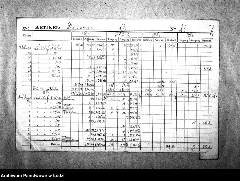 Obraz 10 z jednostki "[Kartoteka różnych towarów (materiały włókiennicze, galanteria, skóry, metale, chemikalia itp.) sporządzona przez Najwyższą Izbę Kontroli na podstawie nadesłanych raportów z resortów pracy]"