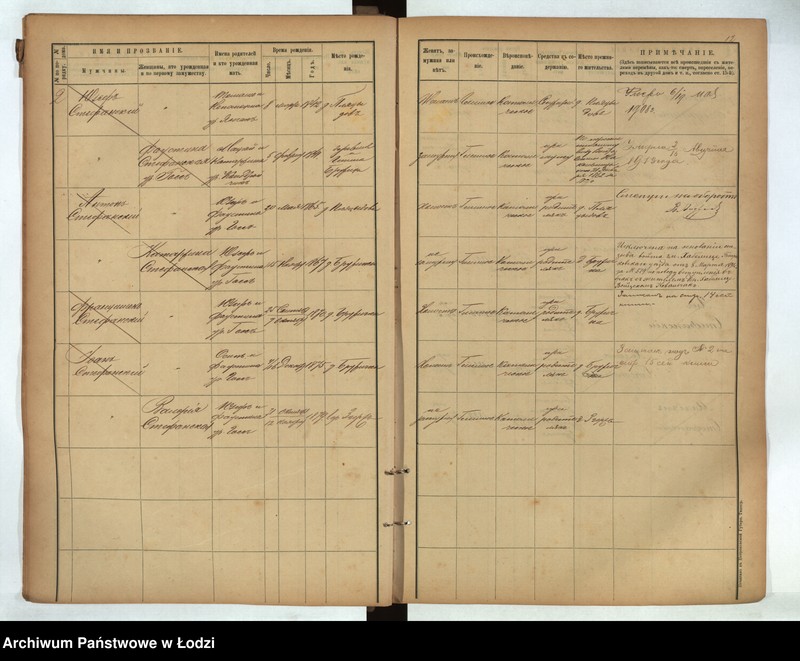 Obraz 10 z jednostki "[Księga ludności stałej gmina Rąbień - folwark Rąbień, wieś Rąbień, kolonie Romanów, Antoniew, wieś Rąbinek i kolonia Piaskowa Góra]"