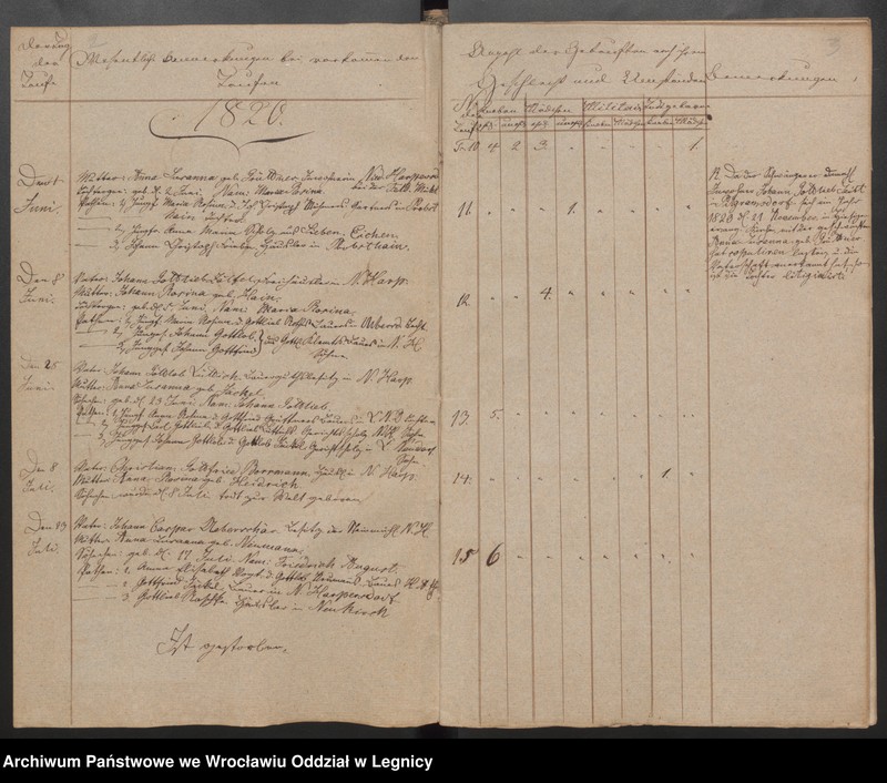 image.from.unit.number "Duplicat der Harpersdorfer Kirchenbücher von der Gemeinde Niederharpersdorf"