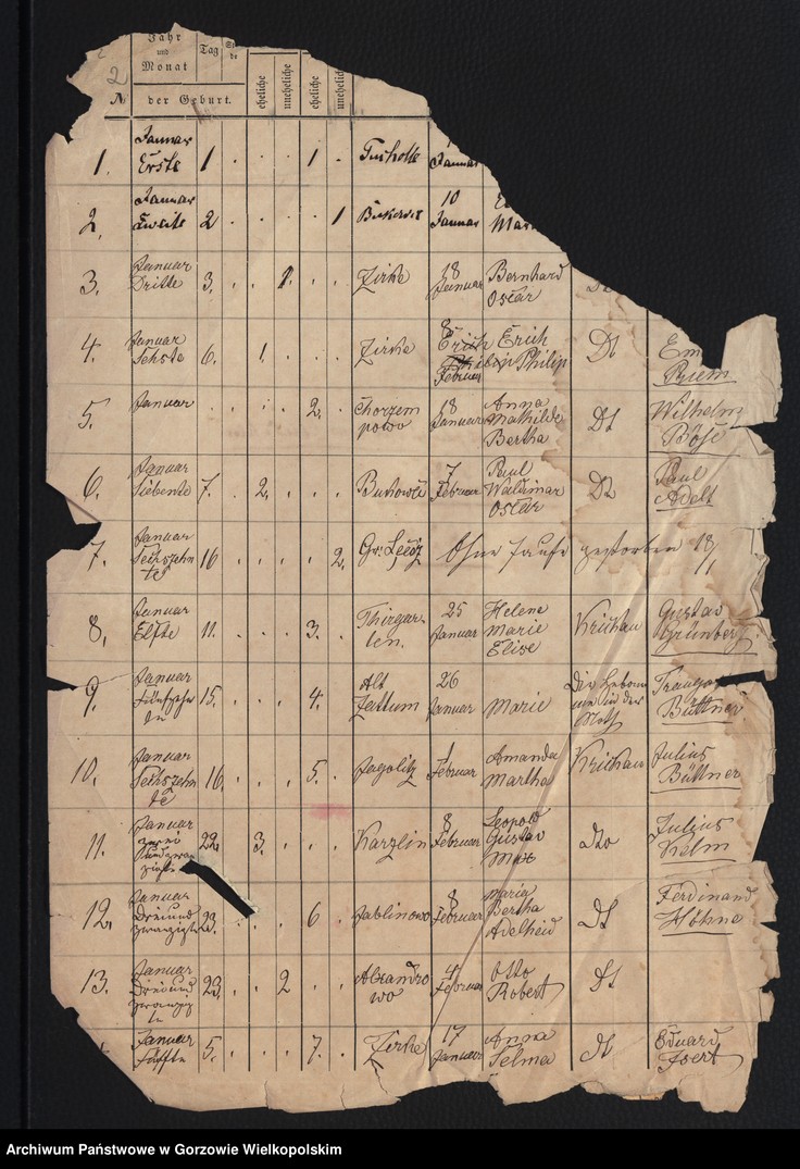 image.from.unit.number "Duplikate Kirchenbuch zu Zirke [Sieraków] (evangelisch)."