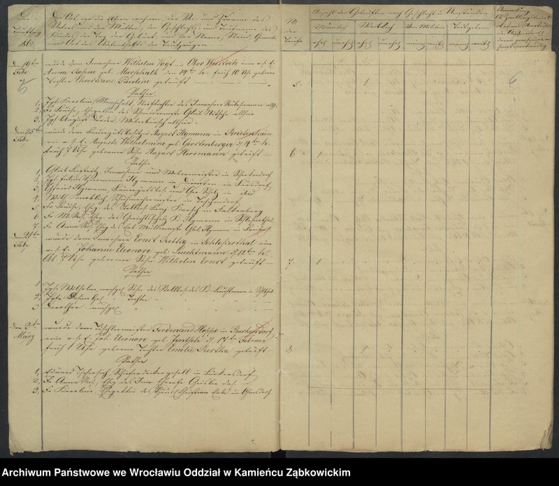 image.from.unit.number "Amtsgericht Schweidnitz Duplicate der Kirchenbücher der katholische und evang. Kirche von Ober Weistritz"