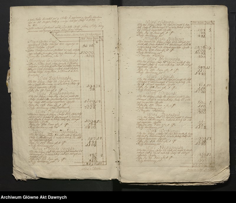 image.from.unit.number "Lustracja województwa kijowskiego, powiatu kijowskiego."