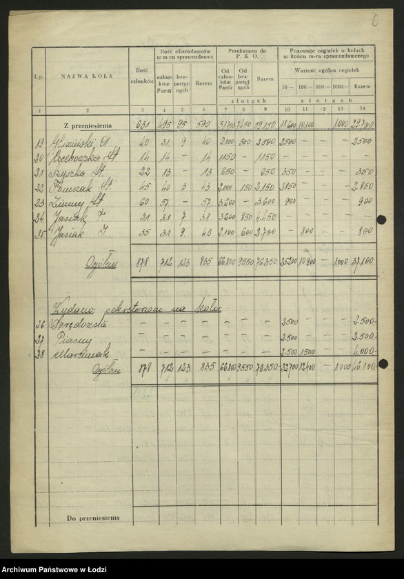 Obraz 7 z jednostki "Sprawozdania zakładów wydzielonych ze zbiórki na Fundusz Budowy Centralnego Domu Partii"