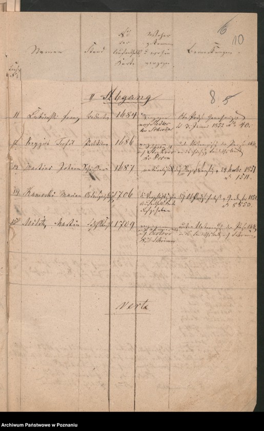 Obraz 11 z jednostki "A. betr. die verschiedenen Korrespondenzen wegen Ausweisung der polnischen Überläufer sowie auch die dem Herrn Ober Präsidenten bezüglich dieser Individuen einzureichenden Veränderungs-Nachweisungen"