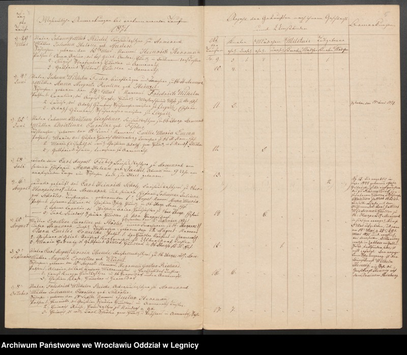 image.from.unit.number "Duplicat der Harpersdorfer Kirchenbücher von der Gemeinde Armenruh und dessen Anteil"