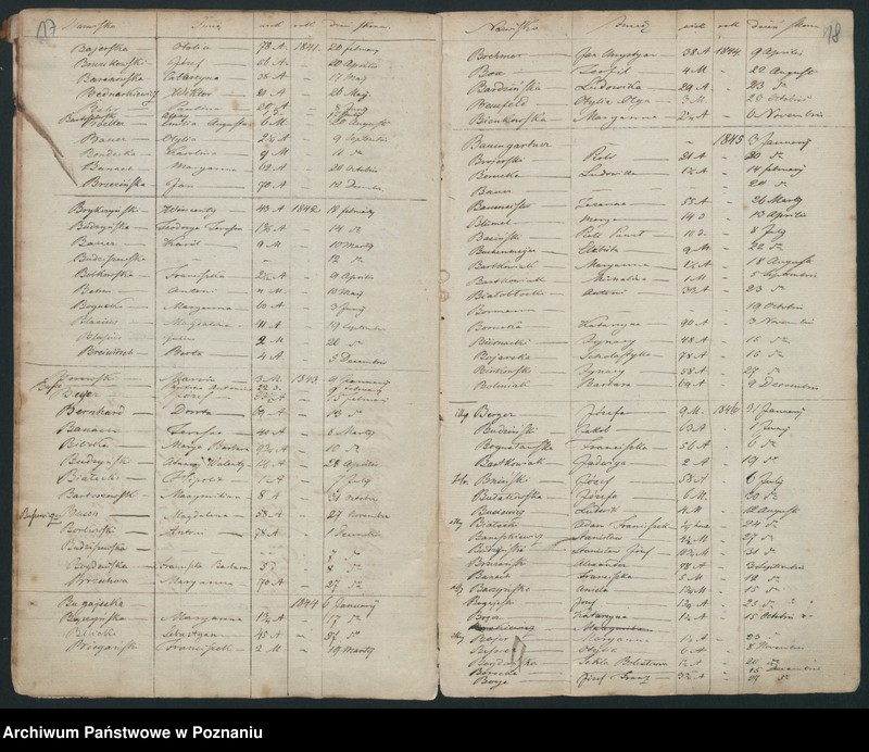 Obraz 12 z jednostki "Indeks śmierci"