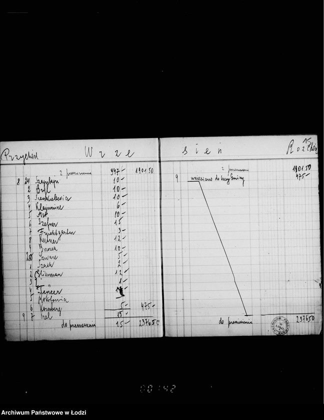 Obraz 19 z jednostki "Komitet Synagogi przy ul. Wolborskiej 20. Księga kkasowa wpływów i wydatków za miejsca w Synagodze"