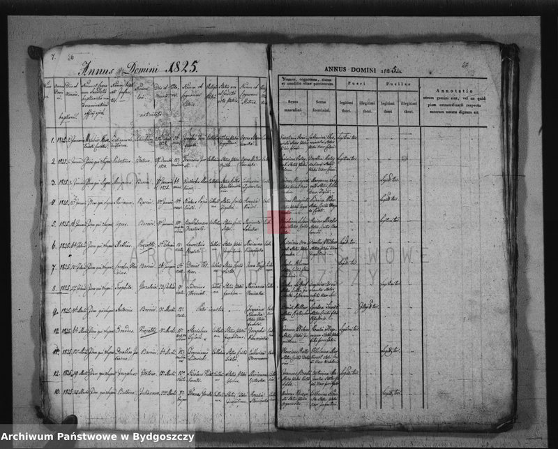image.from.unit.number "Akta chrztów, ślubów, zgonów"
