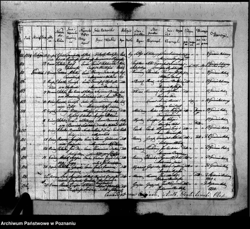 image.from.unit.number "Akta urodzonych, zaślubionych i zmarłych"