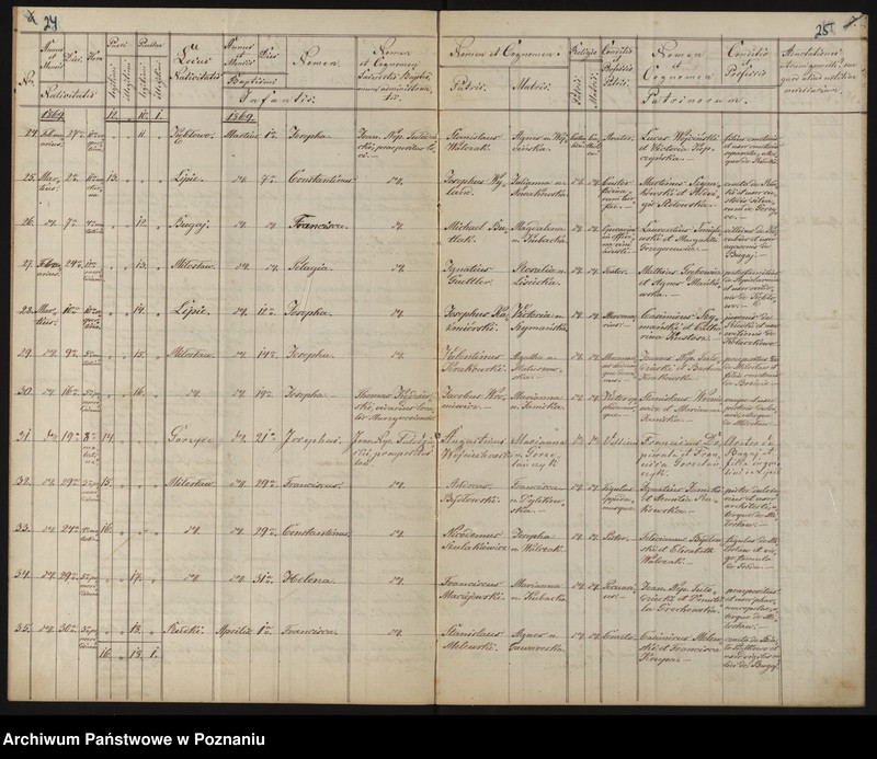 image.from.unit.number "Liber Baptisatorum, Mortuorum"
