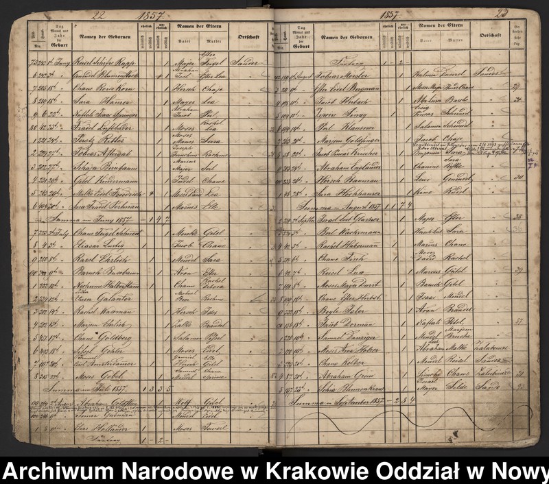 image.from.unit.number "Księga urodzeń Izraelitów urodzonych w izraelickich gminach metrykalnych: Nowy Sącz, Grybów, Ciężkowice, Bobowa, Czarny Dunajec, Krościenko, Limanowa, Krynica, Skrzydlna."