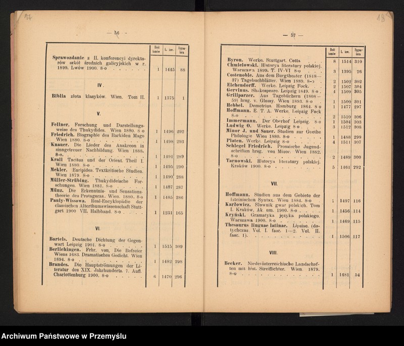 image.from.unit.number "XVII Sprawozdanie Dyrekcji C.k. Gimnazjum w Jarosławiu za rok szkolny 1901"