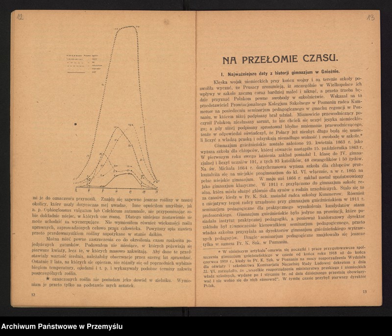 image.from.unit.number "Sprawozdanie Dyrekcji Państw[owego] Gimnazjum im. Bolesł[awa] Chrobrego w Gnieźnie za lata 1918/19-1928/29"