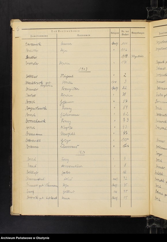 image.from.unit.number "Alphabetisches Namenverzeichnis zum Sterbebuch"