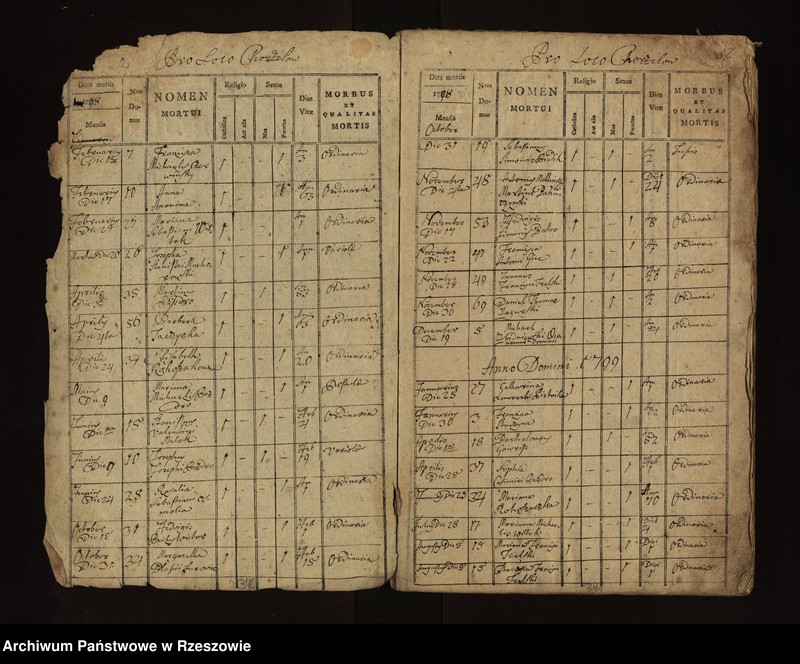 image.from.unit.number "Księga zgonów parafii Chorzelów: Chorzelów i Berdechów 1797 - 1808; Trześń , Wólka i Mościska 1797 - 1814; Tuszów 1797 - 1806; Jaślany 1796 - 1810; Chrząstów i Chrząstówek 1797 - 1808; Grochowe 1795 - 1804"