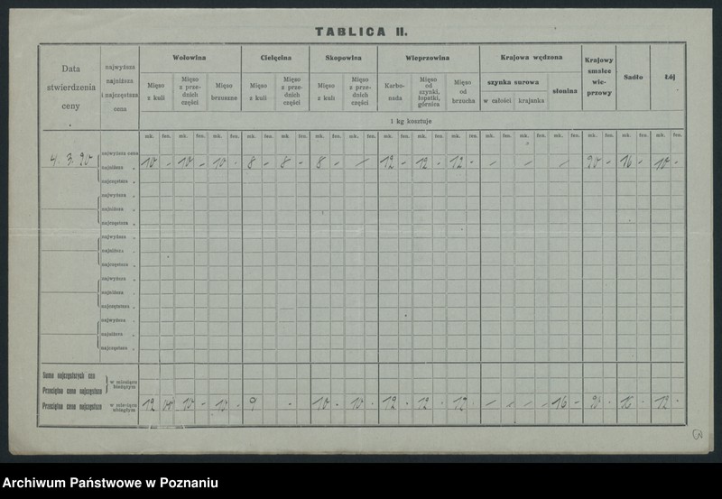 Obraz 5 z jednostki "[Wykaz cen rynkowych artykułów spożywczych w poszczególnych miastach Województwa Poznańskiego za miesiąc luty 1920]"