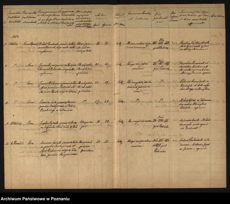 image.from.unit.number "Copia libri copulatorum"