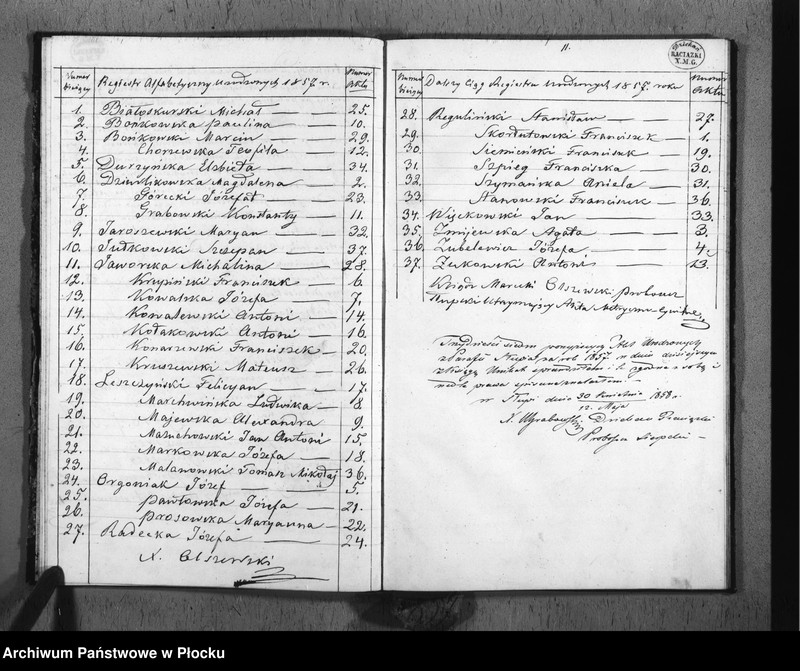 image.from.unit.number "Akta urodzeń, małżeństw i zgonów"