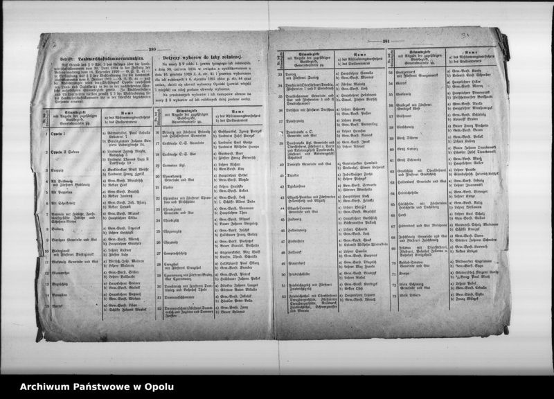 Obraz 6 z jednostki "[Wybory do sejmiku i sejmu Rzeszy]"