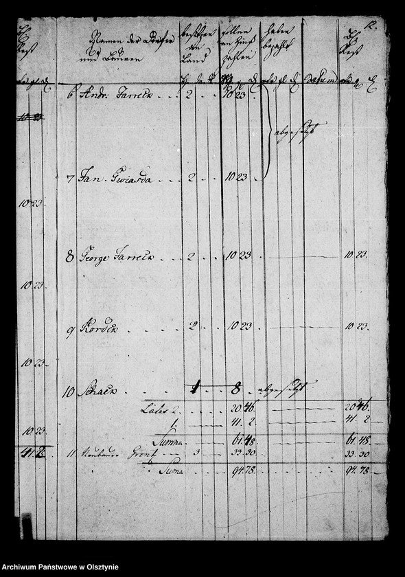 image.from.unit.number "No. 2 /Zins Manual für kleine Arrenden, Krug- u. Bauerhuben/"