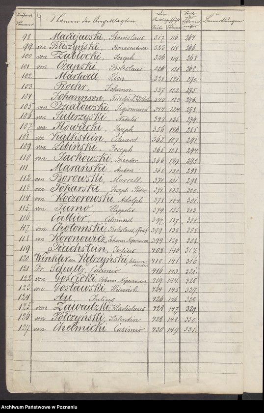 image.from.unit.number "Anklage und Anklagenbeschluss des Kammergerichts gegen den Grafen Johann von Działyński und Genossen /8. und 15.II.1865/"