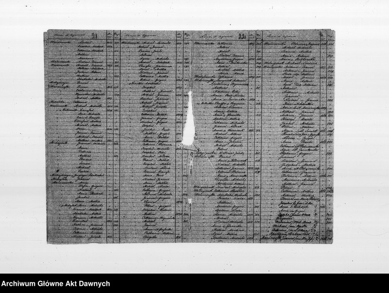 image.from.unit.number "Parafia: Kołomyja. Dekanat: Kołomyja. Indeks urodzonych 1784-1842, zaślubionych 1781-1869 i zmarłych 1784-1869 dla wsi Ceniawa."