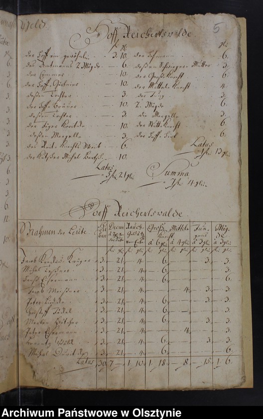 image.from.unit.number "Jahr Rechnung der Silberbachschen Kirchen"