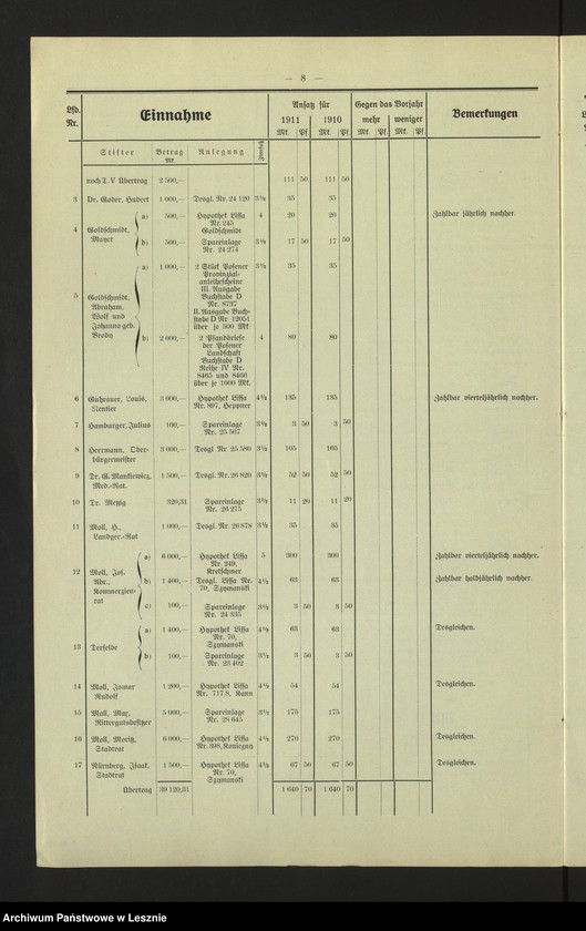 Obraz 11 z jednostki "[Stadthaushalt von Lissa]"